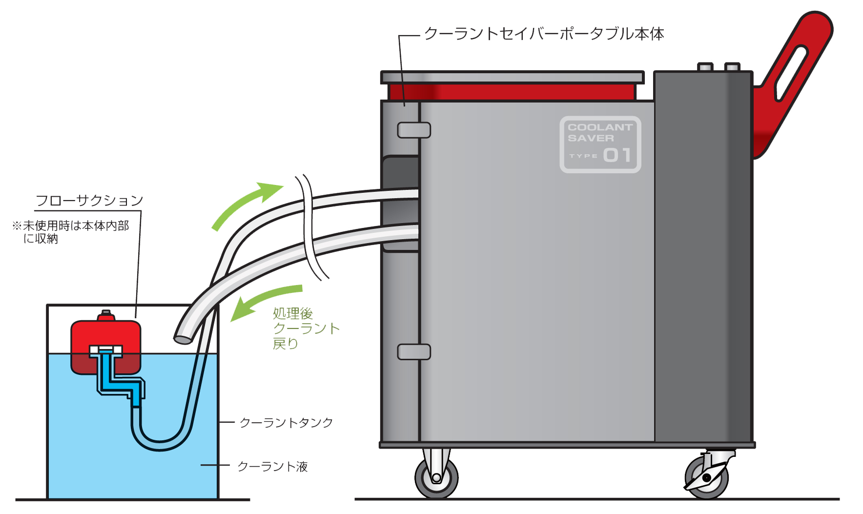 工作機械用　移動式　浮上油回収装置　【CSPN】